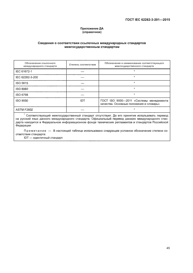 ГОСТ IEC 62282-3-201-2015