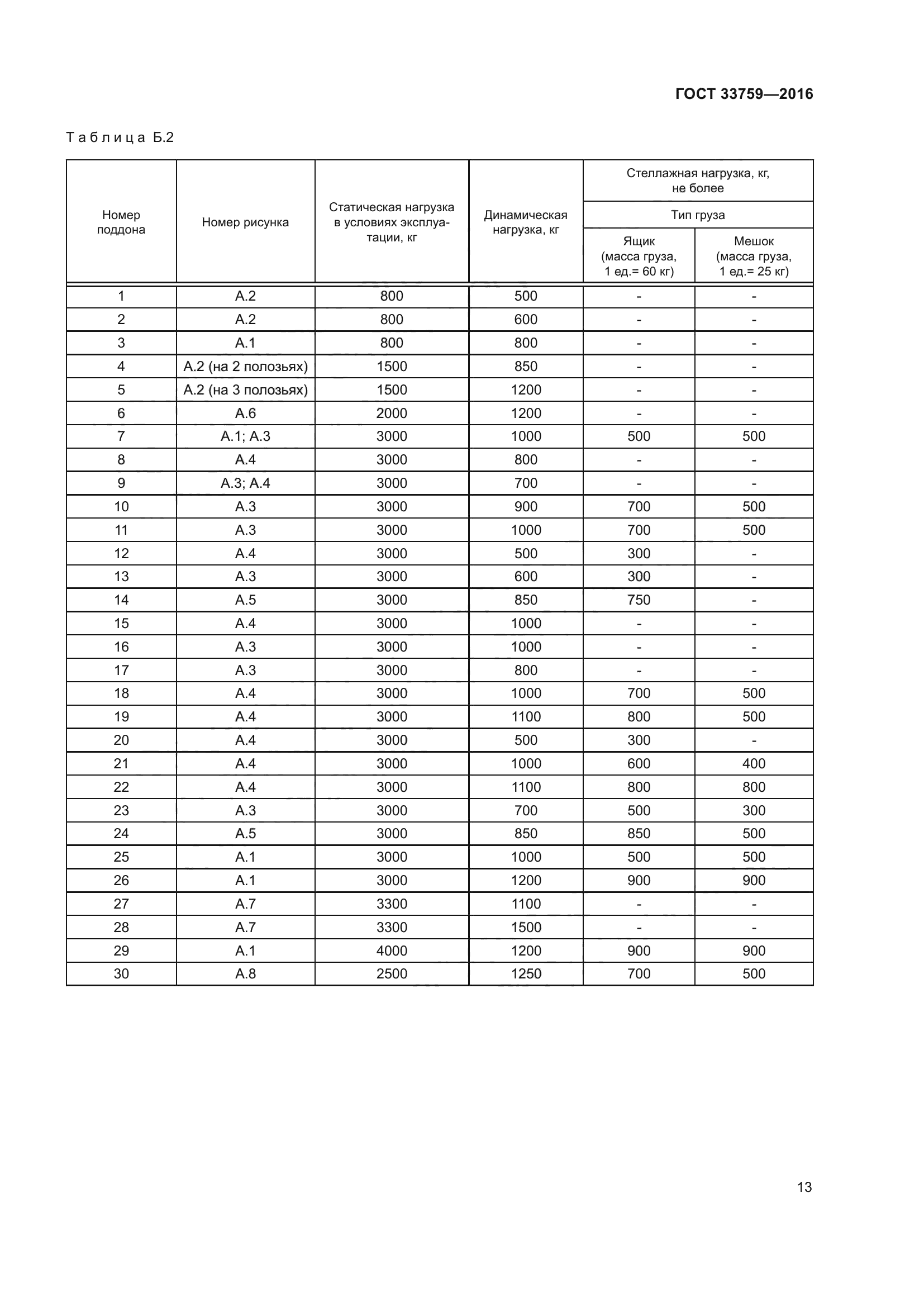 ГОСТ 33759-2016