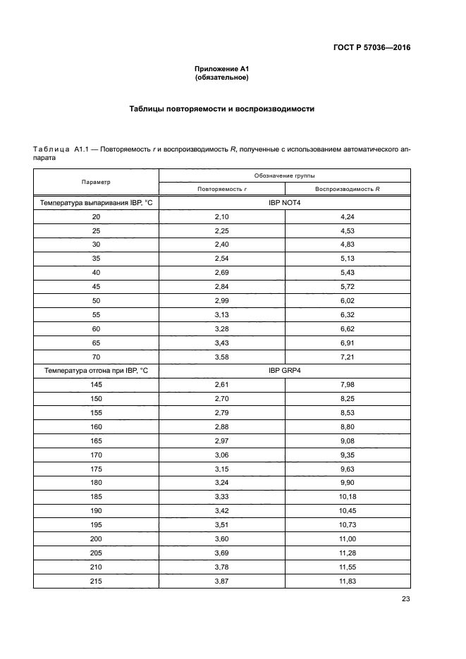 ГОСТ Р 57036-2016