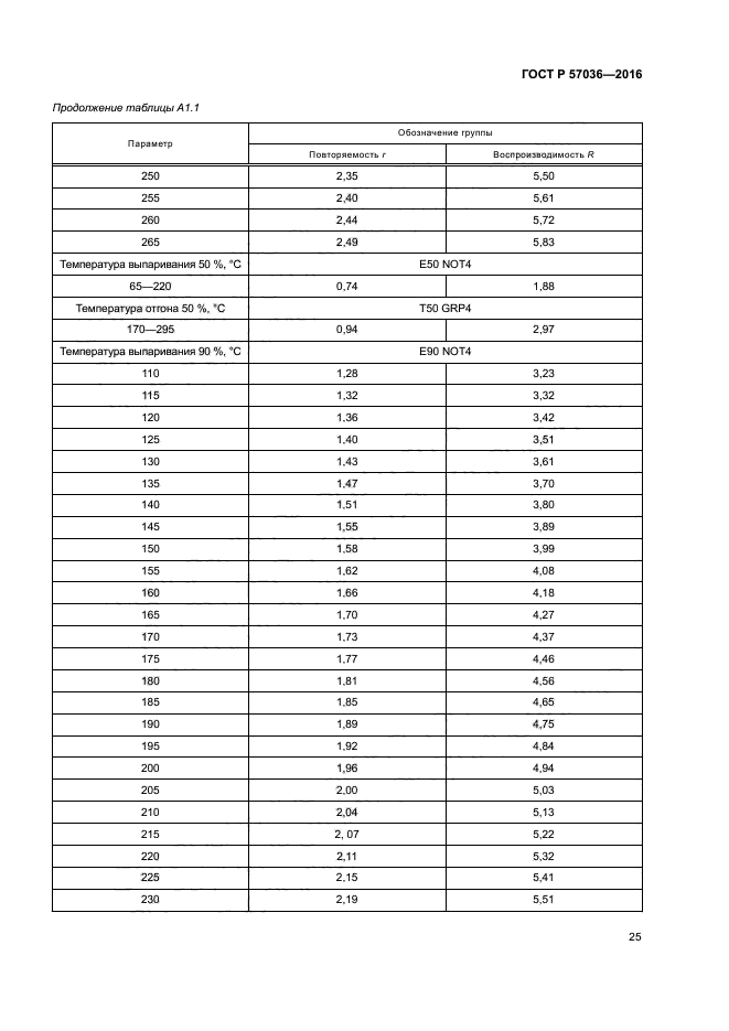 ГОСТ Р 57036-2016