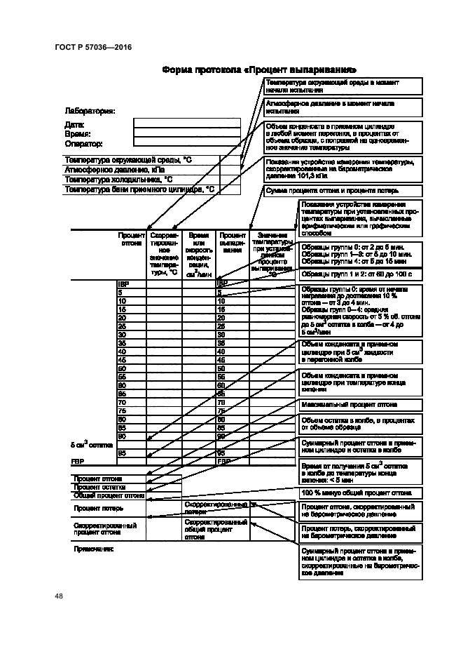 ГОСТ Р 57036-2016