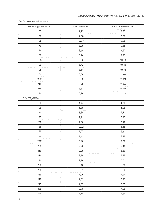 ГОСТ Р 57036-2016