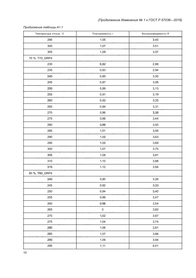 ГОСТ Р 57036-2016