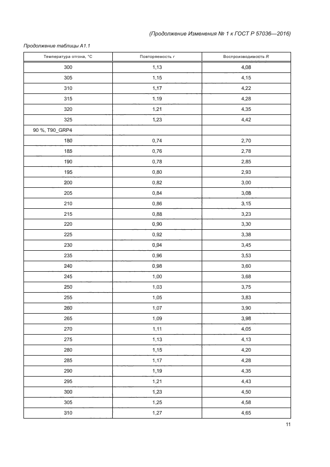 ГОСТ Р 57036-2016