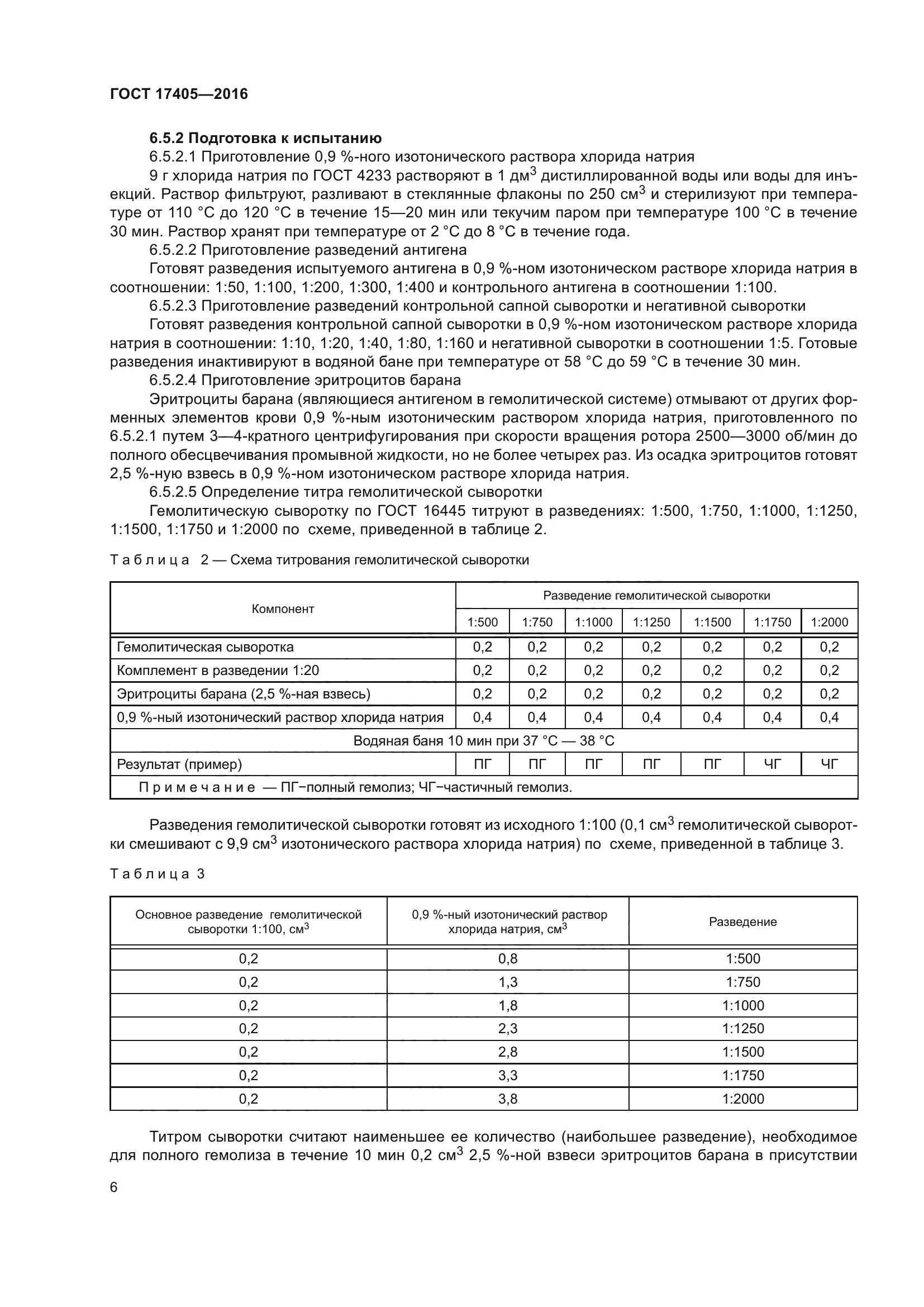 ГОСТ 17405-2016