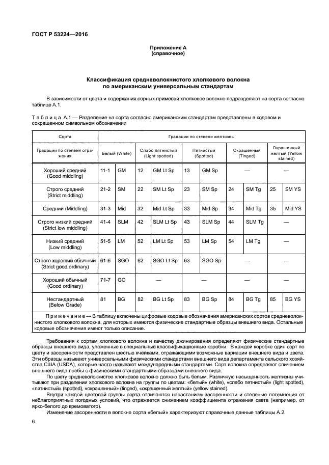 ГОСТ Р 53224-2016