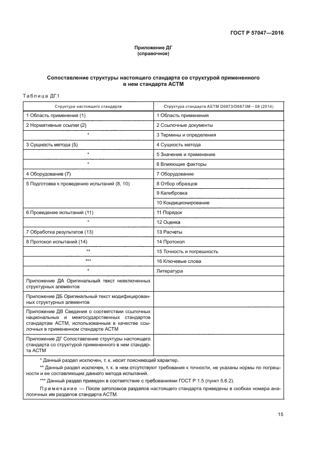 ГОСТ Р 57047-2016