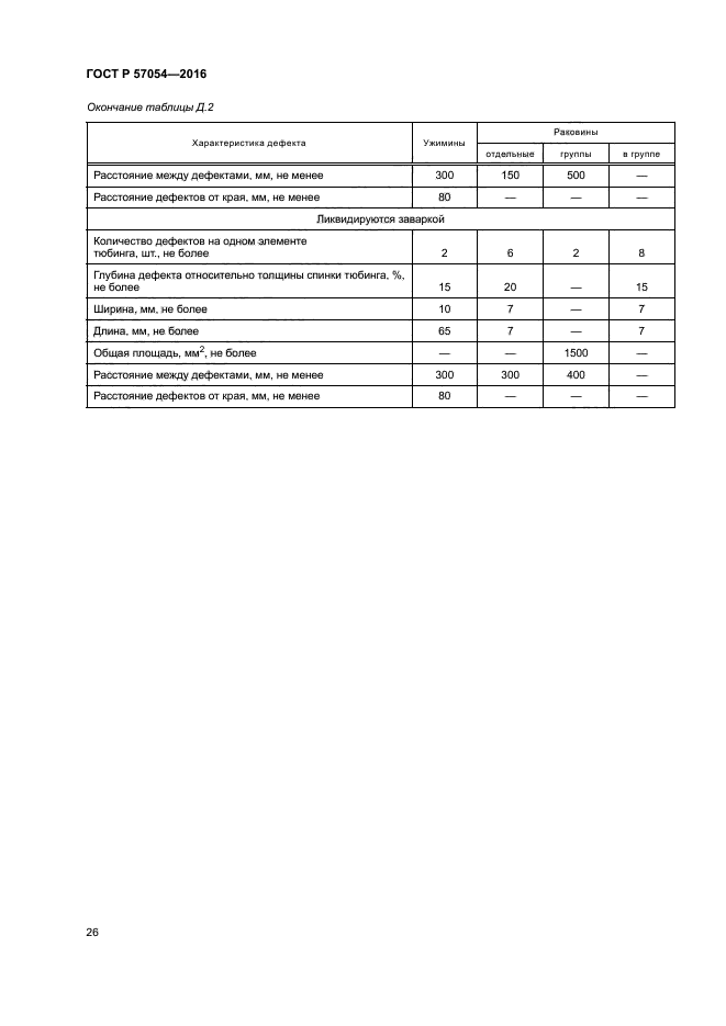 ГОСТ Р 57054-2016