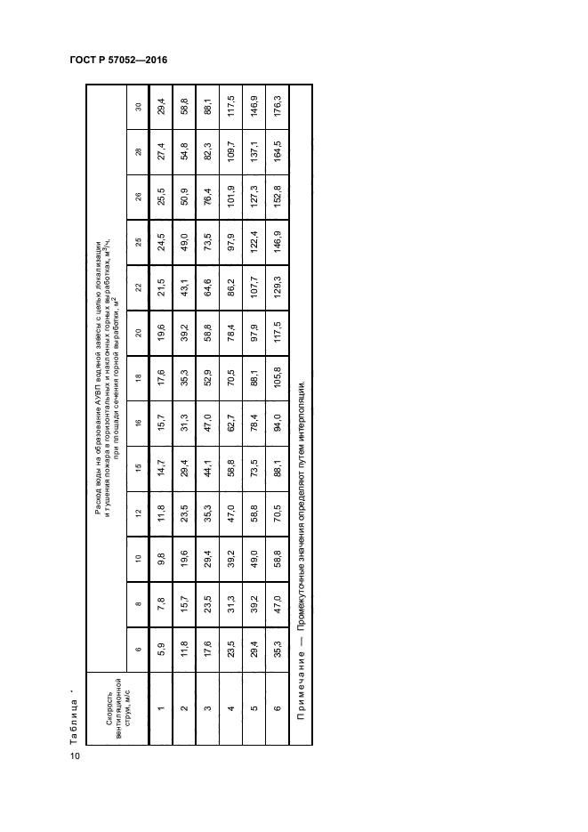 ГОСТ Р 57052-2016