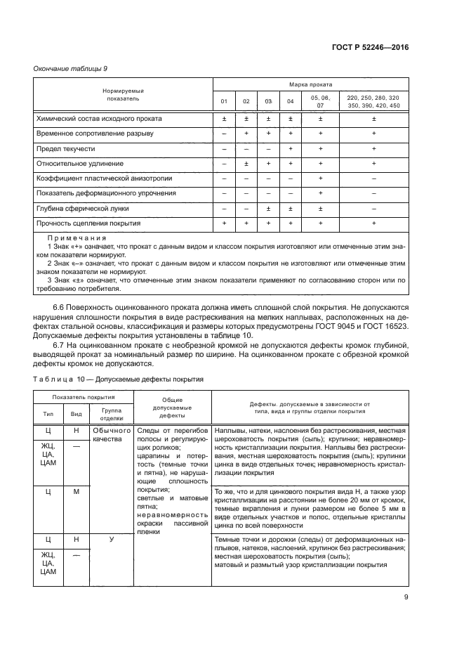 ГОСТ Р 52246-2016