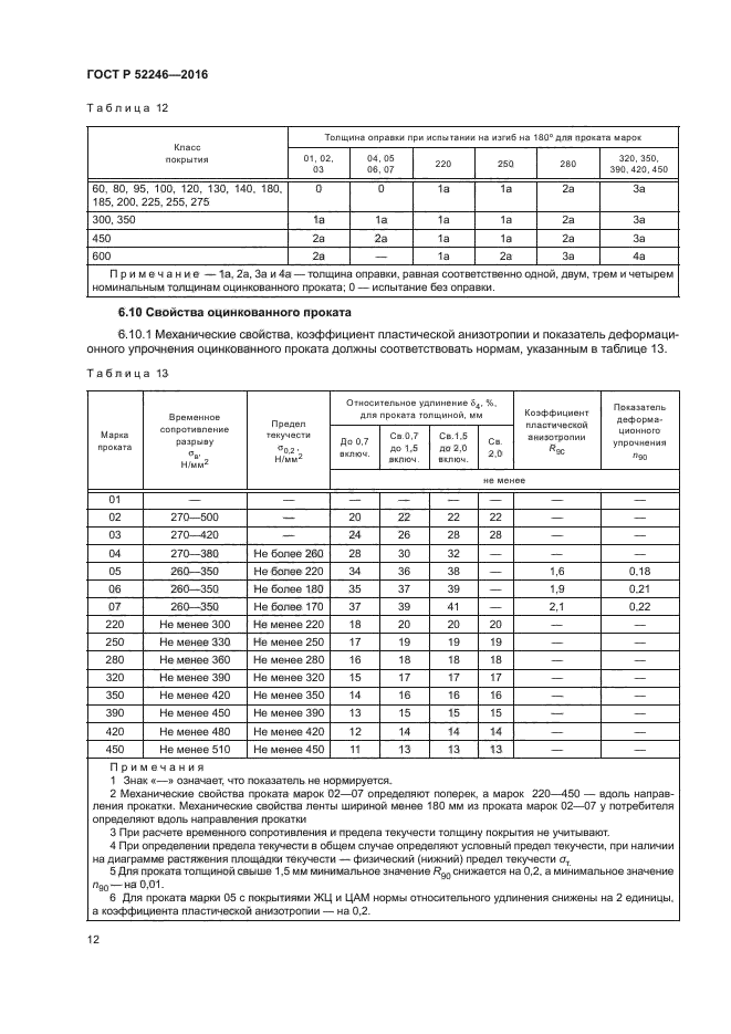 ГОСТ Р 52246-2016