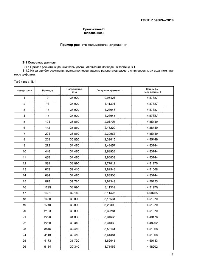 ГОСТ Р 57069-2016