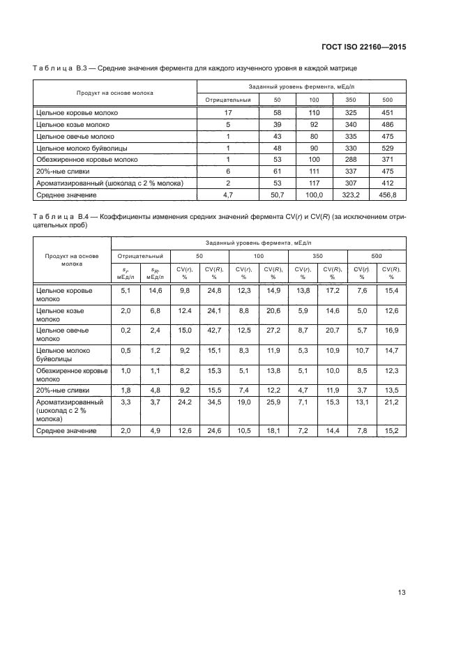 ГОСТ ISO 22160-2015