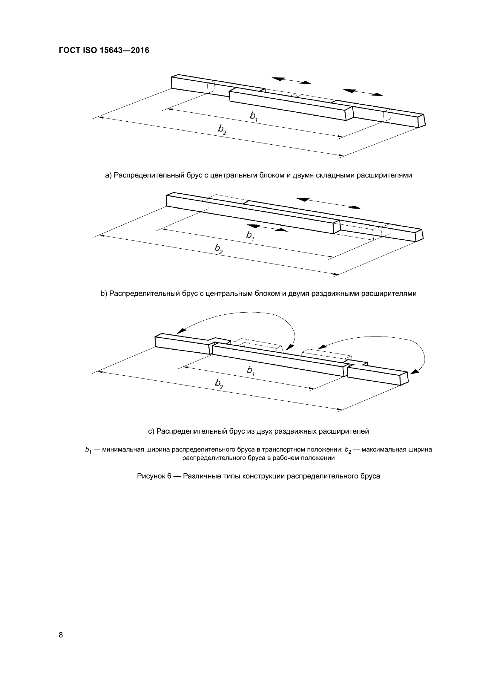 ГОСТ ISO 15643-2016