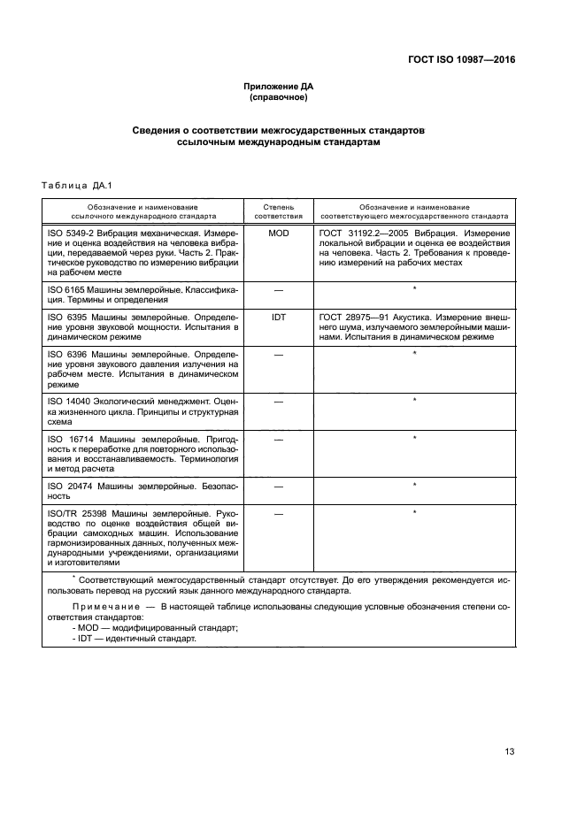 ГОСТ ISO 10987-2016