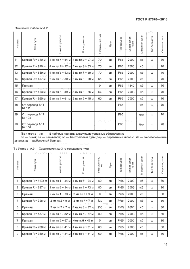 ГОСТ Р 57076-2016