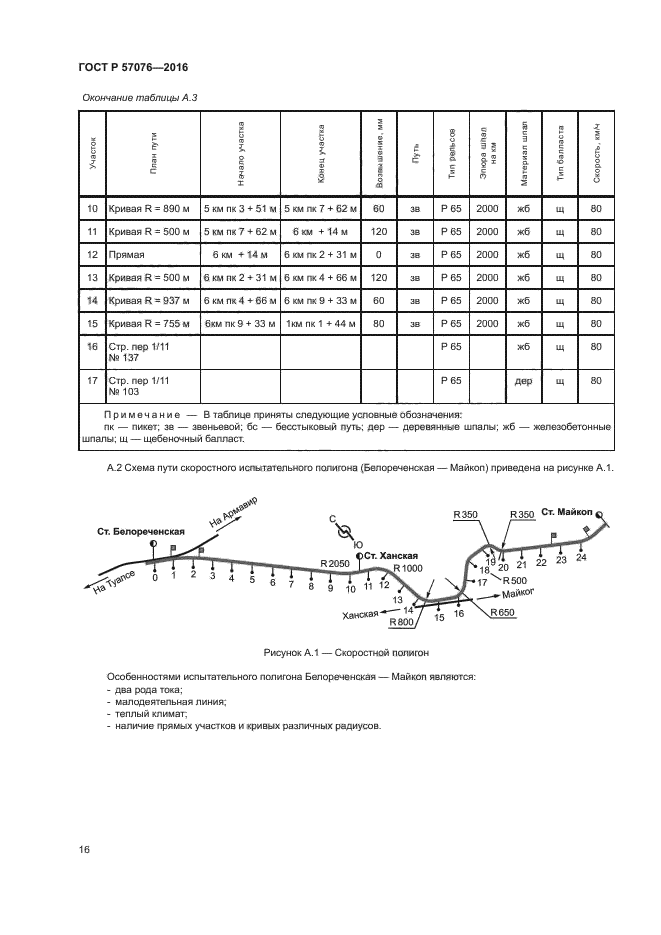 ГОСТ Р 57076-2016