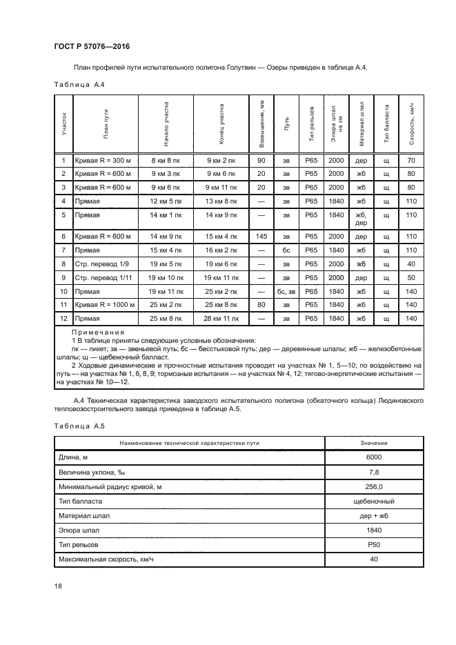 ГОСТ Р 57076-2016