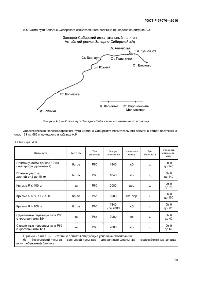 ГОСТ Р 57076-2016