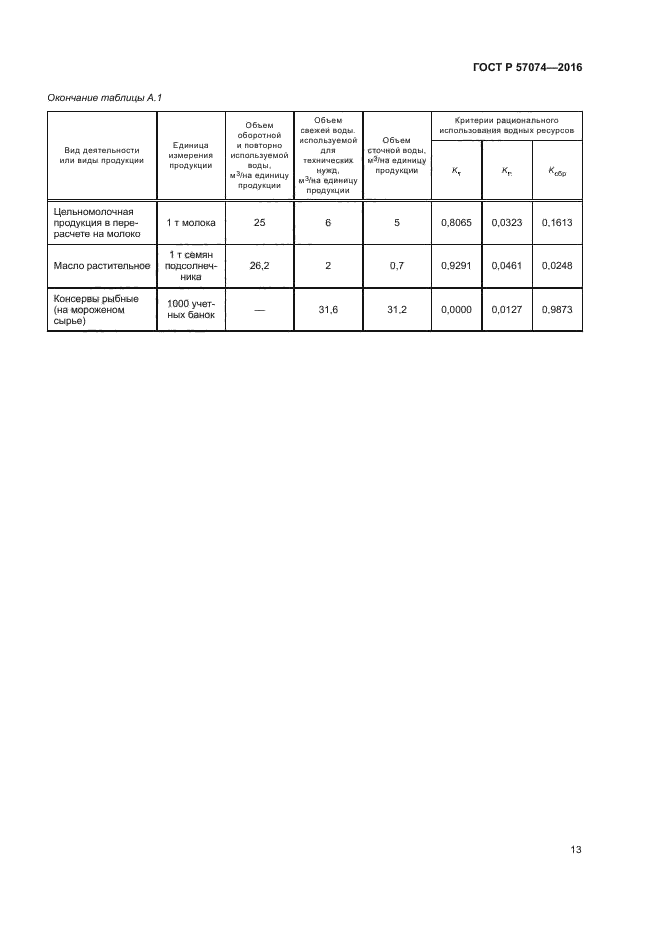 ГОСТ Р 57074-2016