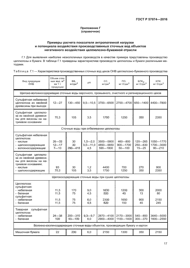 ГОСТ Р 57074-2016