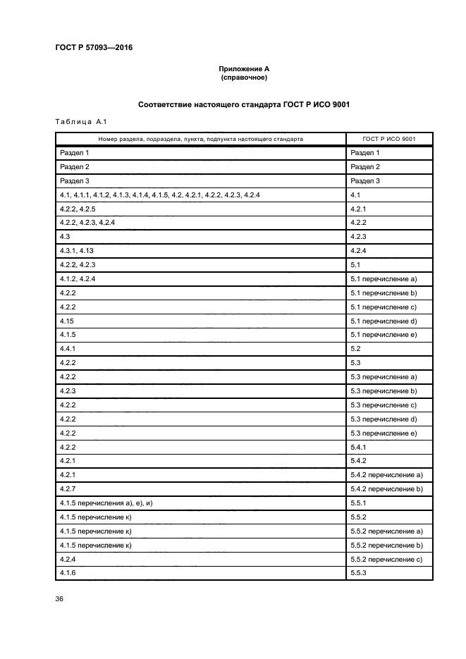 ГОСТ Р 57093-2016