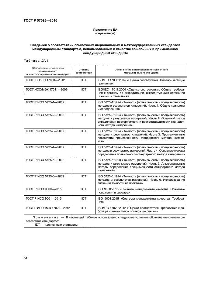 ГОСТ Р 57093-2016