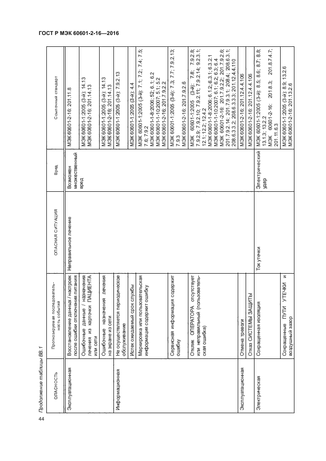 ГОСТ Р МЭК 60601-2-16-2016