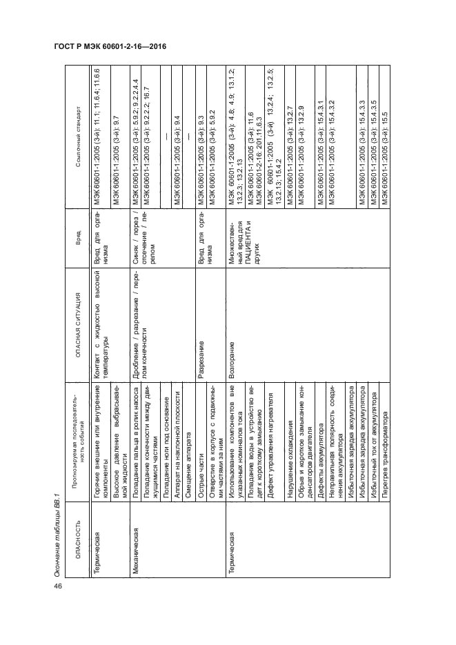 ГОСТ Р МЭК 60601-2-16-2016