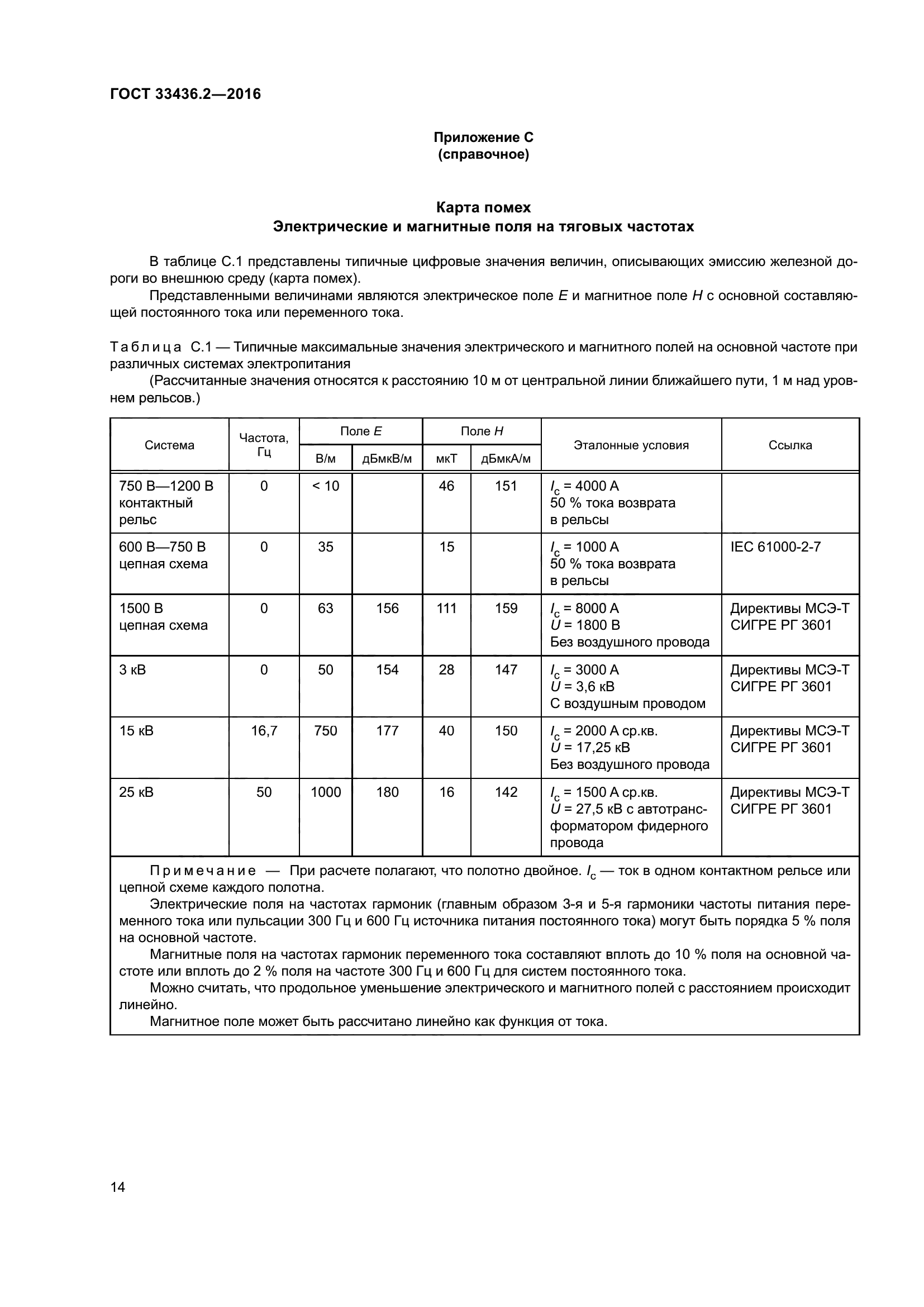 ГОСТ 33436.2-2016