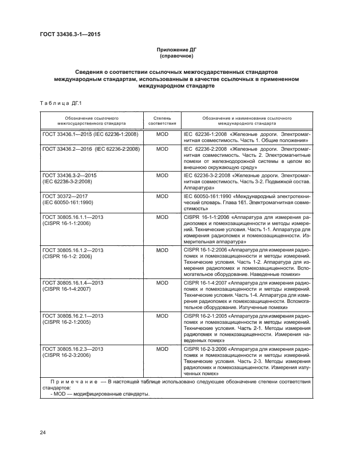 ГОСТ 33436.3-1-2015