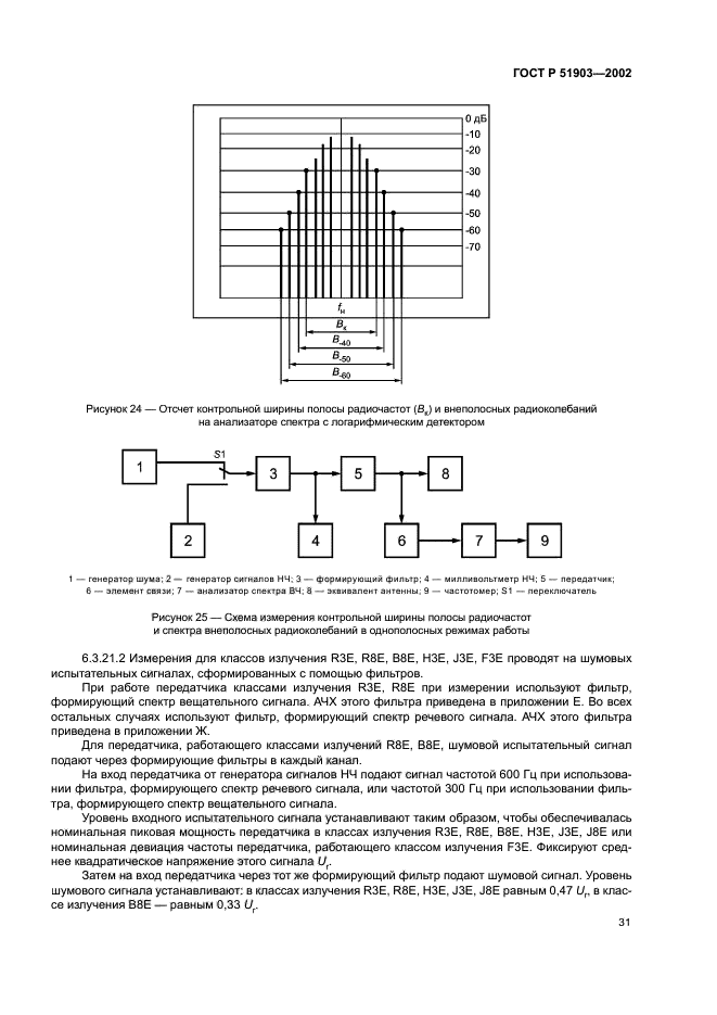 ГОСТ Р 51903-2002