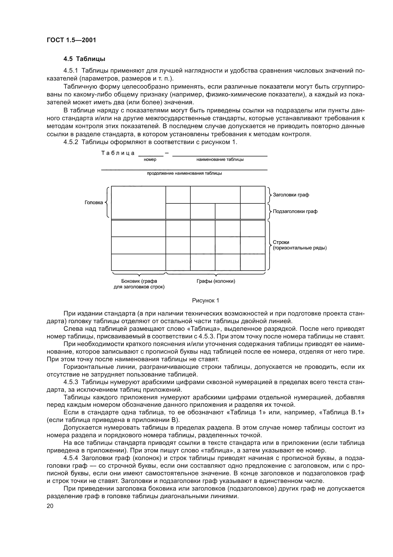 ГОСТ 1.5-2001