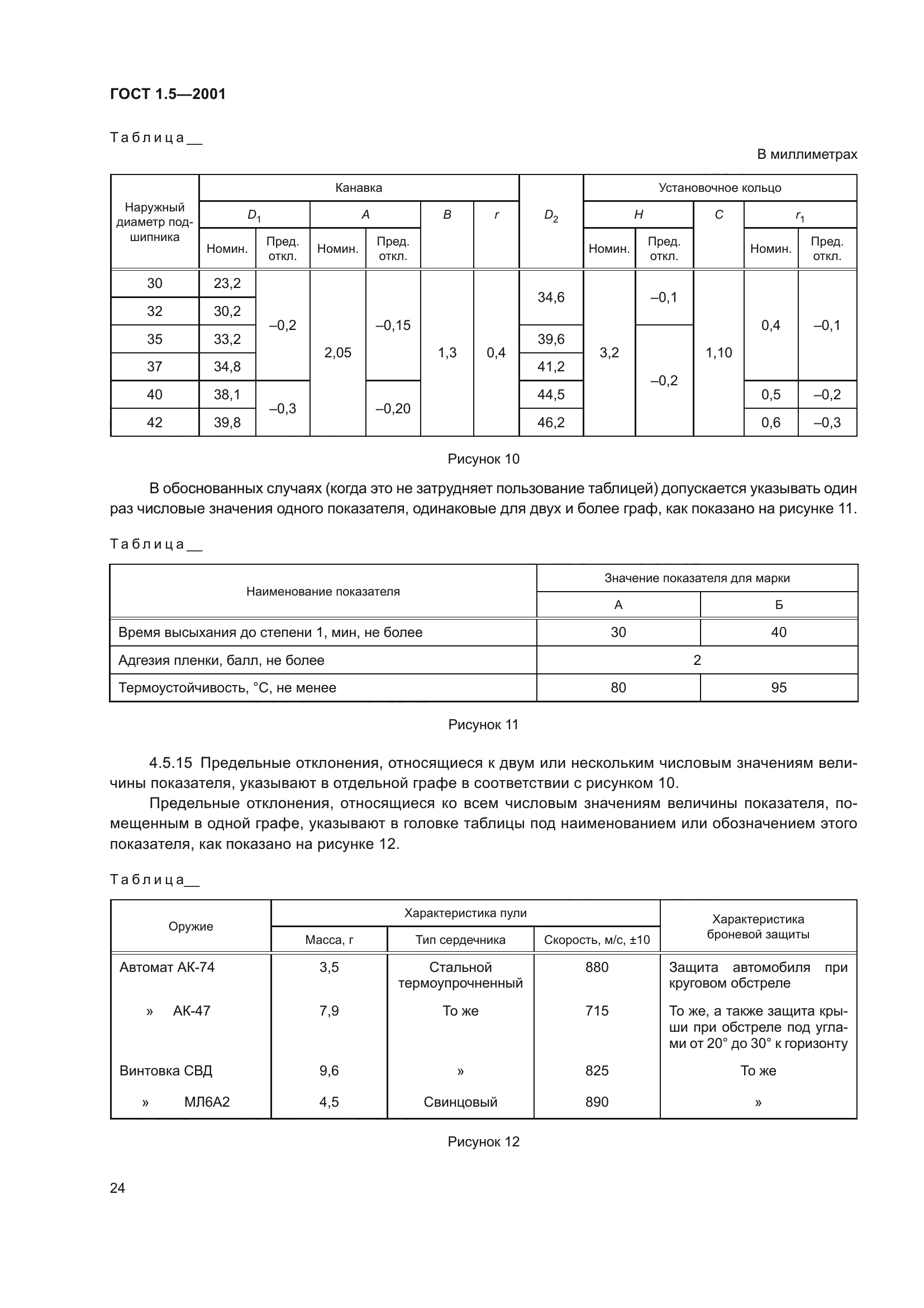 ГОСТ 1.5-2001