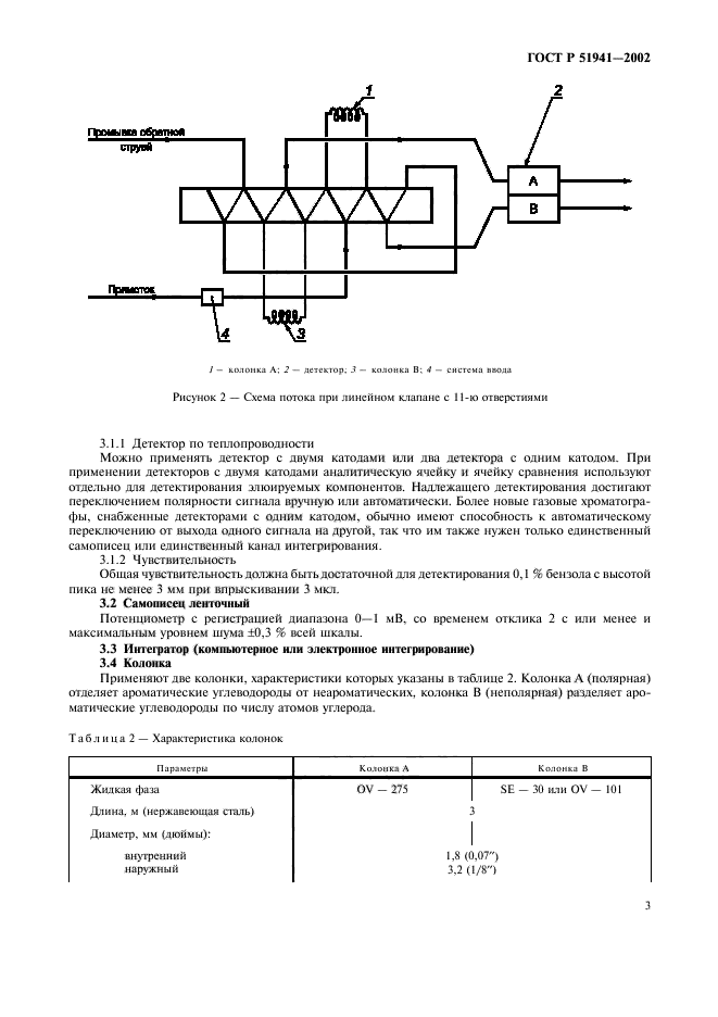 ГОСТ Р 51941-2002