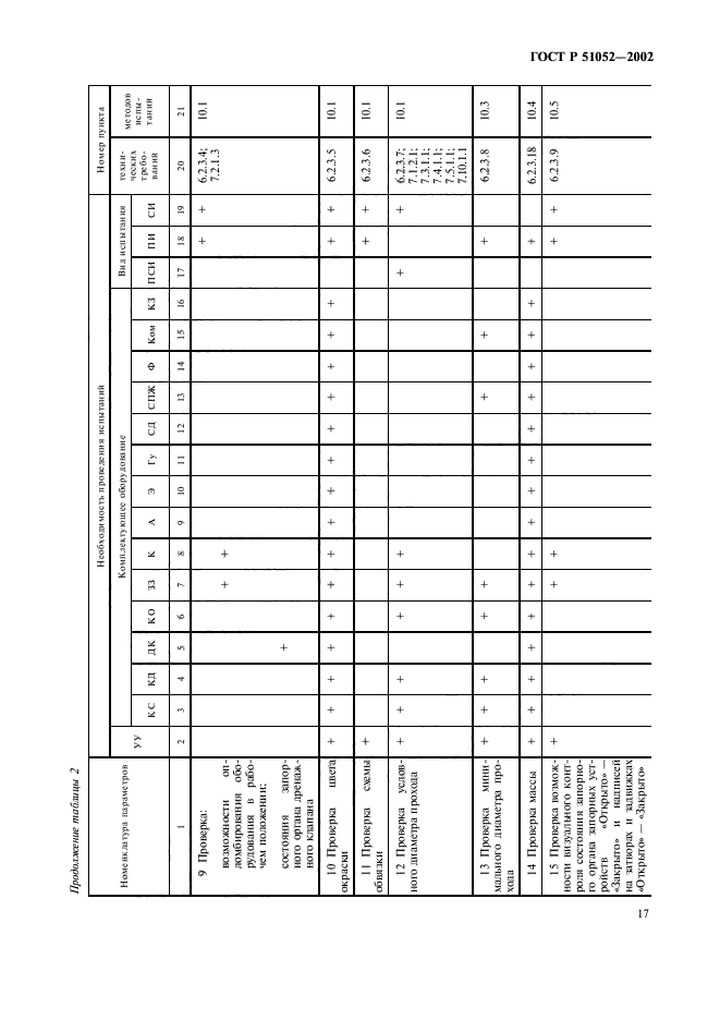 ГОСТ Р 51052-2002