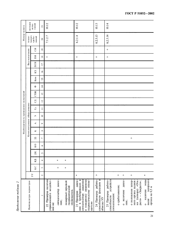 ГОСТ Р 51052-2002