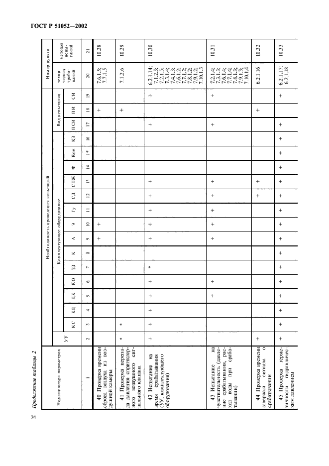 ГОСТ Р 51052-2002