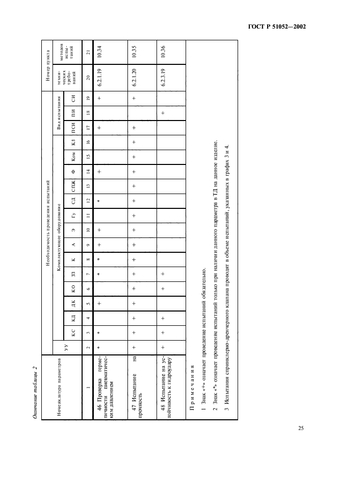 ГОСТ Р 51052-2002