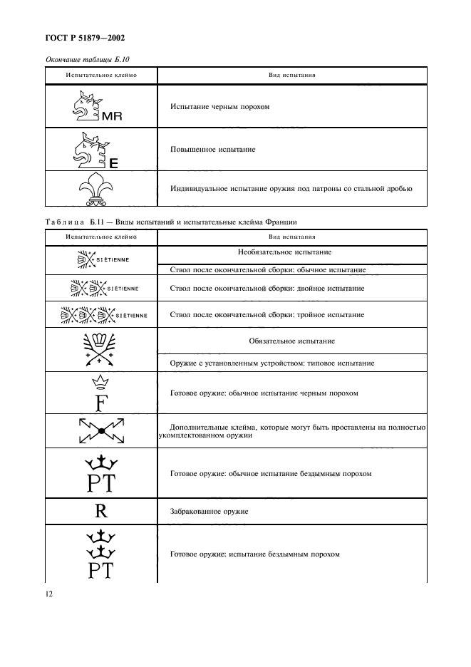 ГОСТ Р 51879-2002