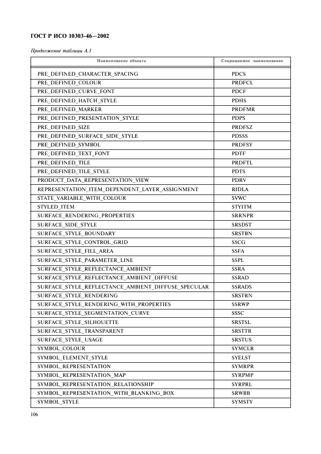 ГОСТ Р ИСО 10303-46-2002