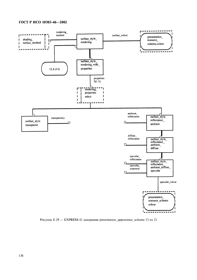 ГОСТ Р ИСО 10303-46-2002