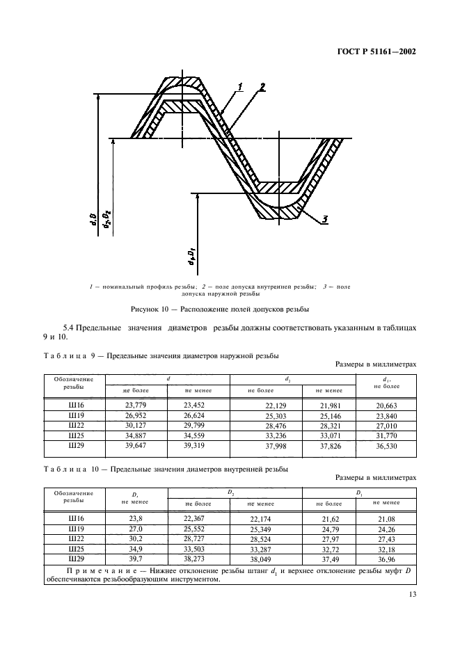 ГОСТ Р 51161-2002