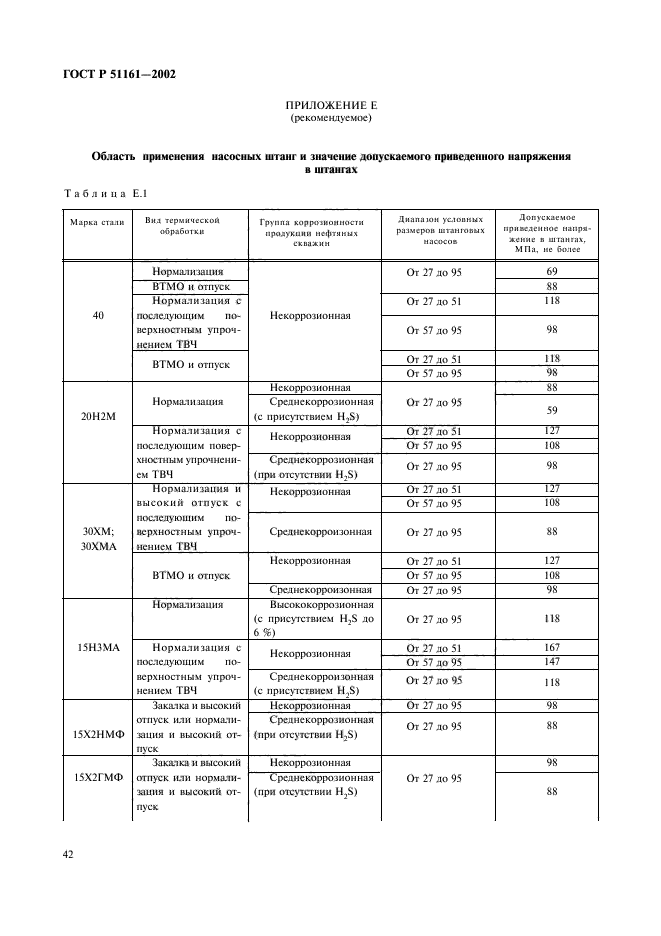 ГОСТ Р 51161-2002