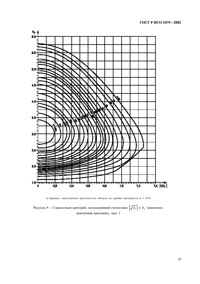 ГОСТ Р ИСО 5479-2002