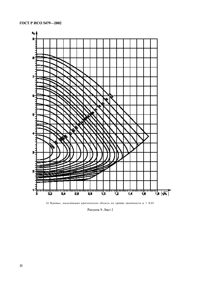 ГОСТ Р ИСО 5479-2002