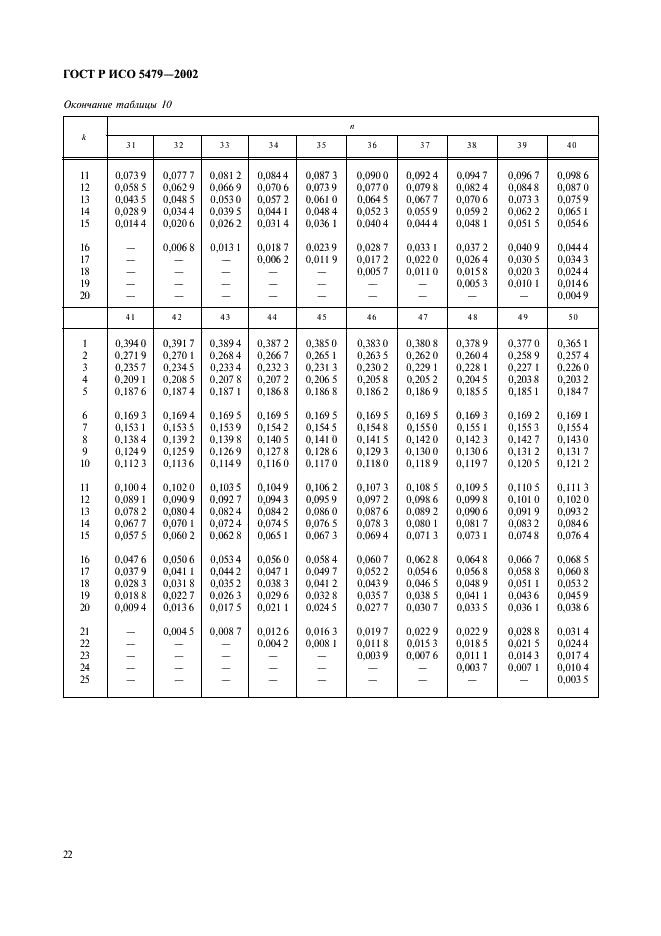 ГОСТ Р ИСО 5479-2002