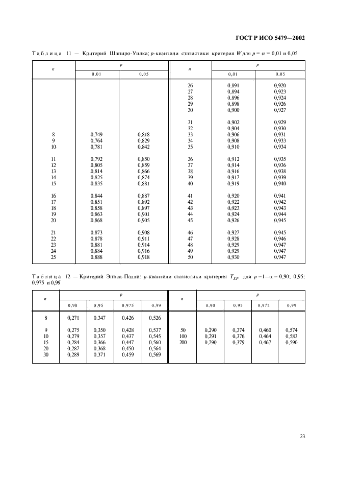 ГОСТ Р ИСО 5479-2002