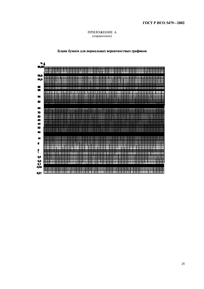 ГОСТ Р ИСО 5479-2002