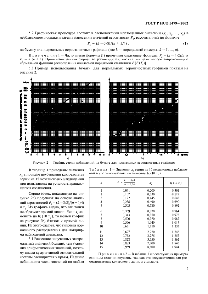 ГОСТ Р ИСО 5479-2002